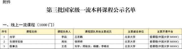 1010_160059_281.jpg 附件:一、线上一流课程-修改.jpg